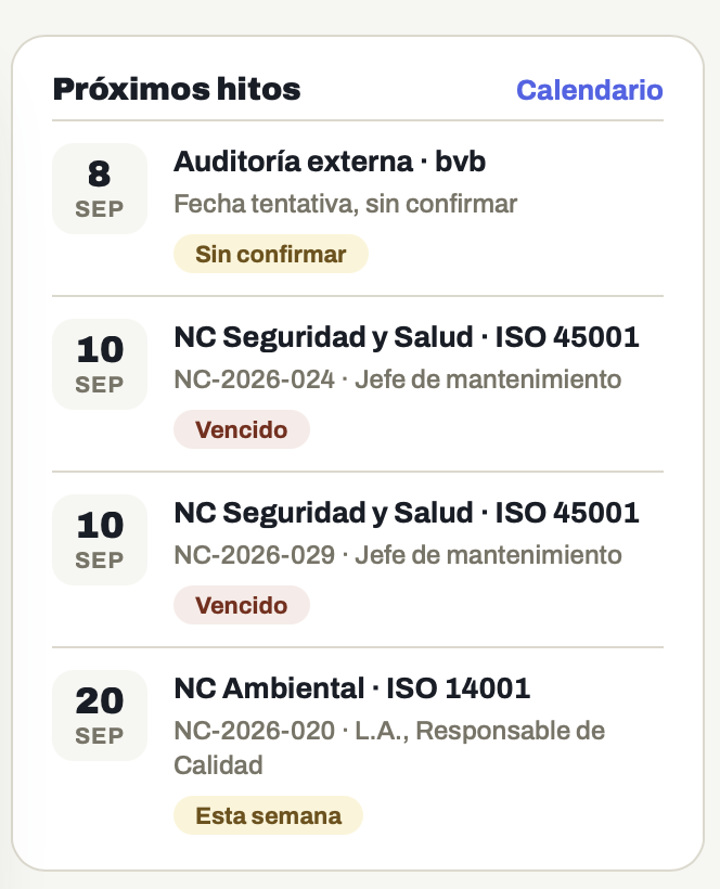 Próximos hitos en Evidran: una auditoría externa con fecha sin confirmar, dos expedientes vencidos y uno que vence esta semana. Datos de ejemplo.